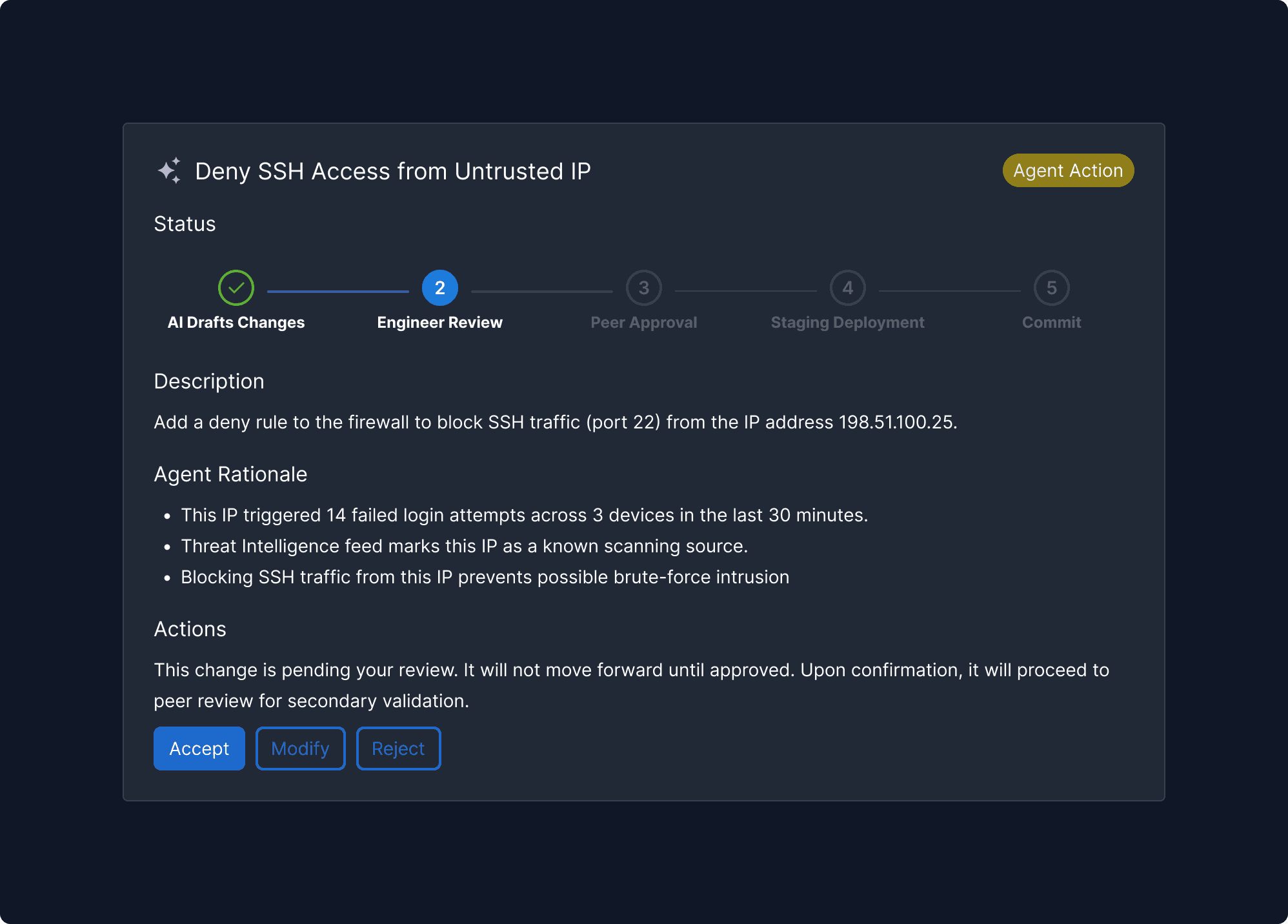 Role Clarity & Turn Signals